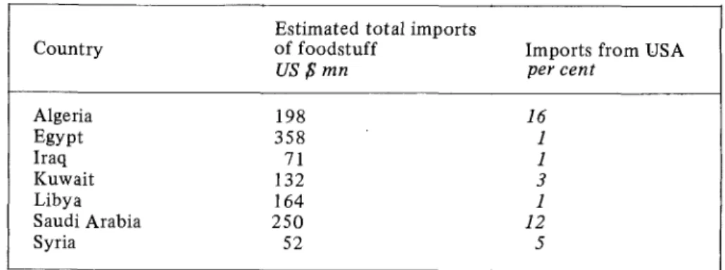 Table  2.  Imports of  food by selected  OAPEC  countries,  1972  Estimated total imports 