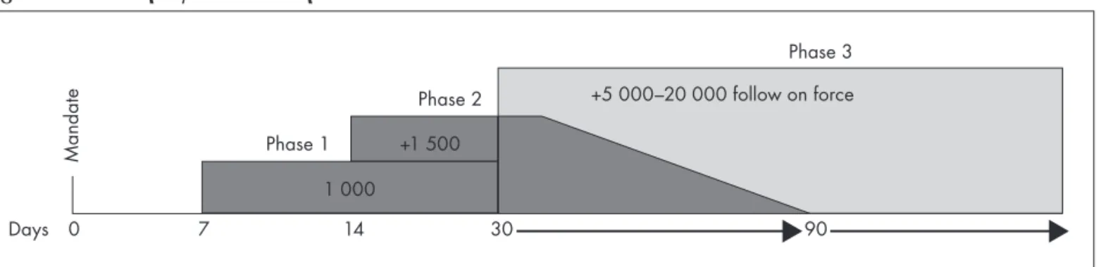 Figure 6 RDC deployment concept