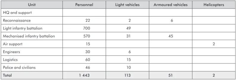 Table 3  RDC illustrative deployment, phase 2
