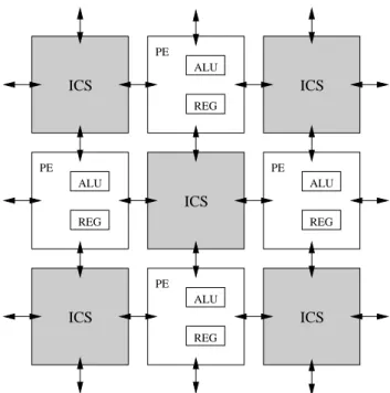 Fig. 2. Functional separation into a sea of PEs and an array of ICS blocks. Each ICS connects a group of 4 PEs using vertical wiring resources.