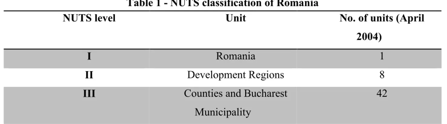 Table 1 - NUTS classification of Romania 