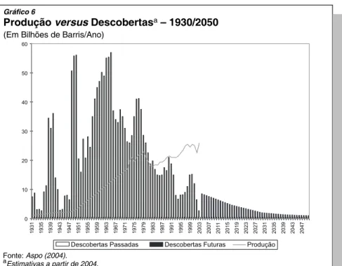 Gráfico 6