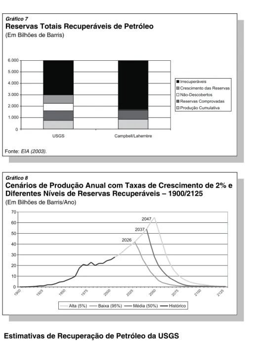 Gráfico 8