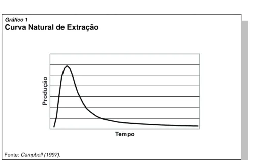 Gráfico 1