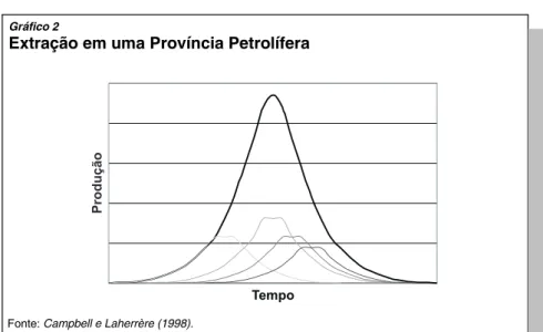 Gráfico 2