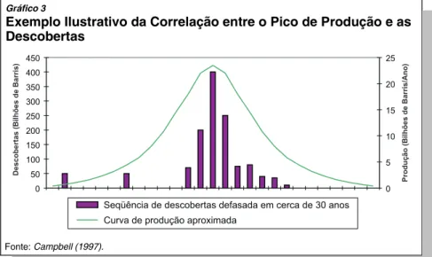 Gráfico 3