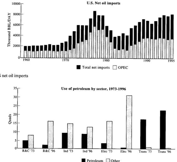 Figure 6  35 30 25 20 ~  15 10 5 0  R&amp;C '73  R&amp;C '96 