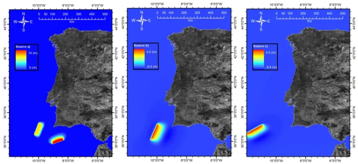 Fig. 2. Source (a): considered the most destructive simulated, Baptista et al. (2003)