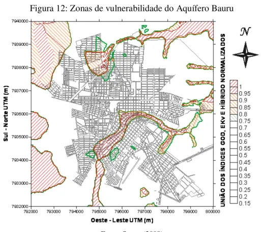 Figura 12: Zonas de vulnerabilidade do Aquífero Bauru 