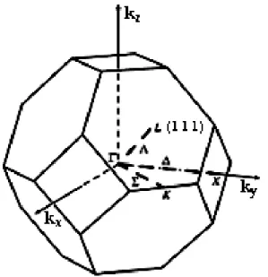 Figura II.4. Primeira Zona de Brillouin para a rede cúbica de face centrada [GRAHN,  1999]