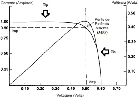 Figura 1.3  –  Parâmetros de potência máxima [15]. 
