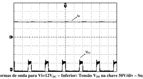 Figura 4.18 – Formas de onda para Vi=12V DC  – Inferior: Tensão V DS  na chave 50V/div – Superior: 