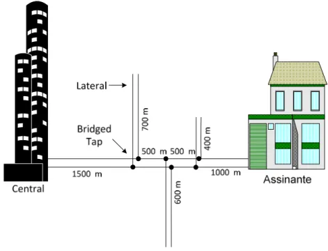 Figura 4.14 - Exemplo de diagrama de posicionamento do tipo Bridge Tap. 