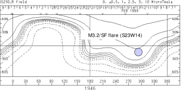 Fig. 10. A source surface map produced by the Wilcox Solar Observatory. The circle shows the location of a M3.2/SF flare associated with the geomagnetic storm no