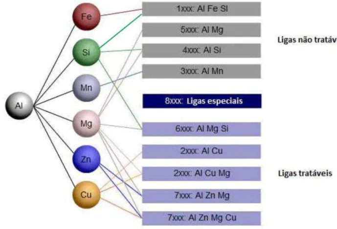 Figura 3 - Séries das ligas forjadas. 