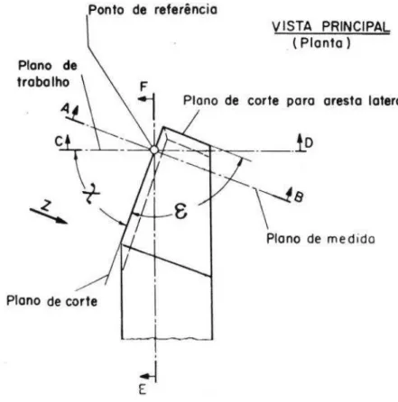 Figura 8 – Ilustração dos Ângulos de Posição e Ponta. 