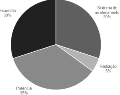 Figura  2.1  –   Uso  total  da  energia  em  um  motor  de  combustão  interna  (Adaptado  de  JADHAO; THOMBARE, 2013)