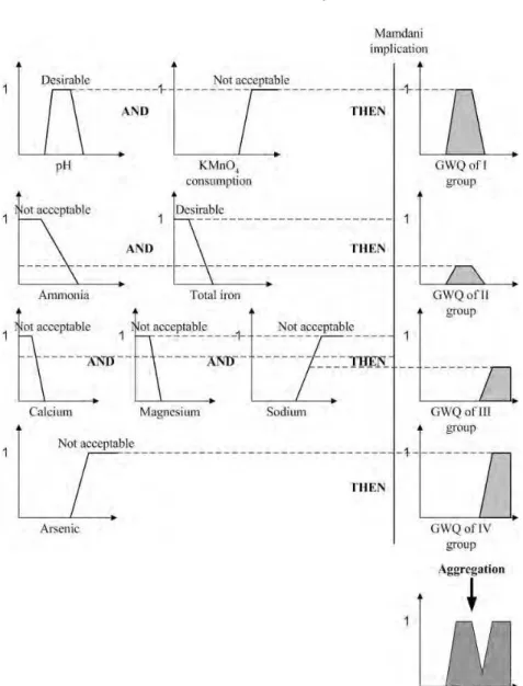 Figure 1. Graphical representation of Mamdani implication.