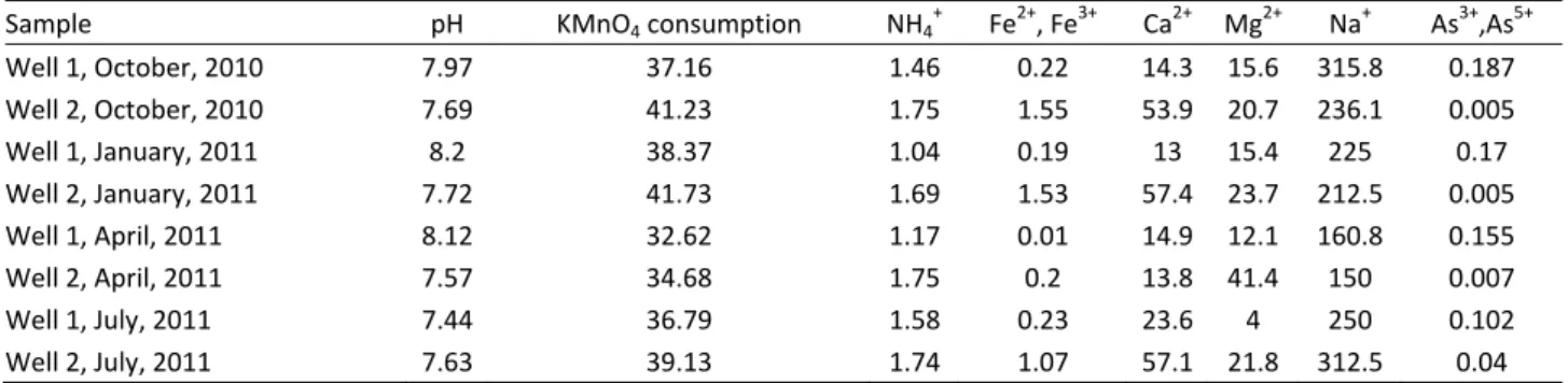 Figure 3. COA defuzzification method. 