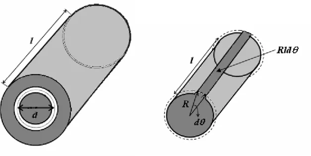 Figura 2.5 – Esquema ilustrativo da geometria de uma máquina de indução.  