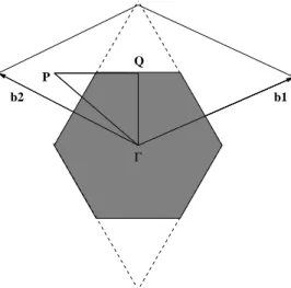 Figura 10: Primeira Zona de Brillouin para a superfície Si(111)–(7x7). Os vetores b 1 e b 2 são os vetores primitivos da rede recíproca bidimensional.