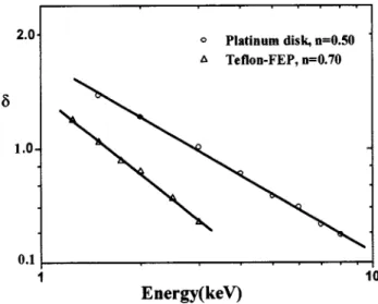 FIG. 8. Total emission yield as a function of energy for a 100 nm aluminum deposited film that was exposed deliberately to the atmosphere