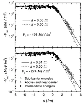 TABLE II. The same as Table I, but for intermediate energies.