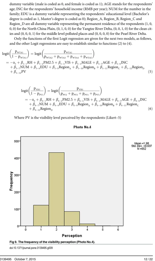 Fig 9. The frequency of the visibility perception (Photo No.4).