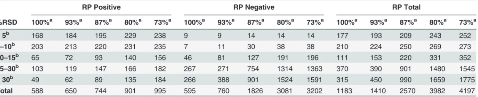 Table 4. Measured metabolite features in the reversed phase method in experiment 2.