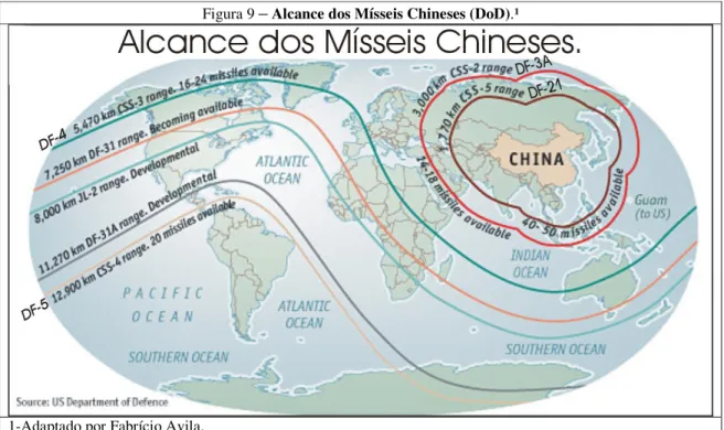 Figura 9  –  Alcance dos Mísseis Chineses (DoD).¹ 