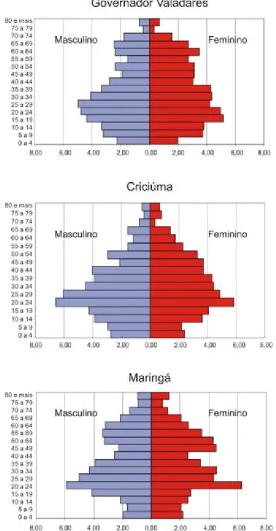 Gráfico 02 