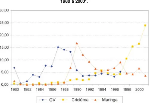 Gráfico 04 