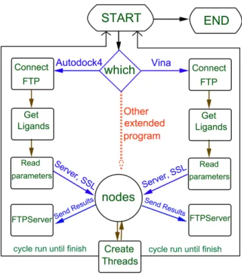 Figure 2. The implementation process about of MolGridCal.