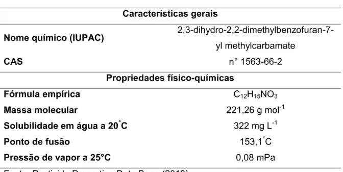 Tabela  2.  Características  gerais  e  propriedades  físico-químicas  do  inseticida  carbamato carbofuran