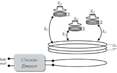 Figura 8 - Sistema de múltiplos pequenos receptores[26] 