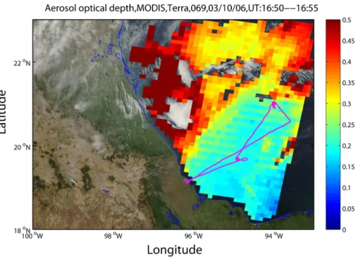 Fig. 1. Example of a J31 flight track on 10 March 2006, that was overlain on a MODIS 553 nm AOD retrieval map