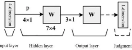 Fig. 1: Neural network computing flow chart 