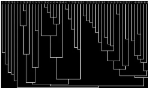 Fig. 2: Range transformation clustering diagram 