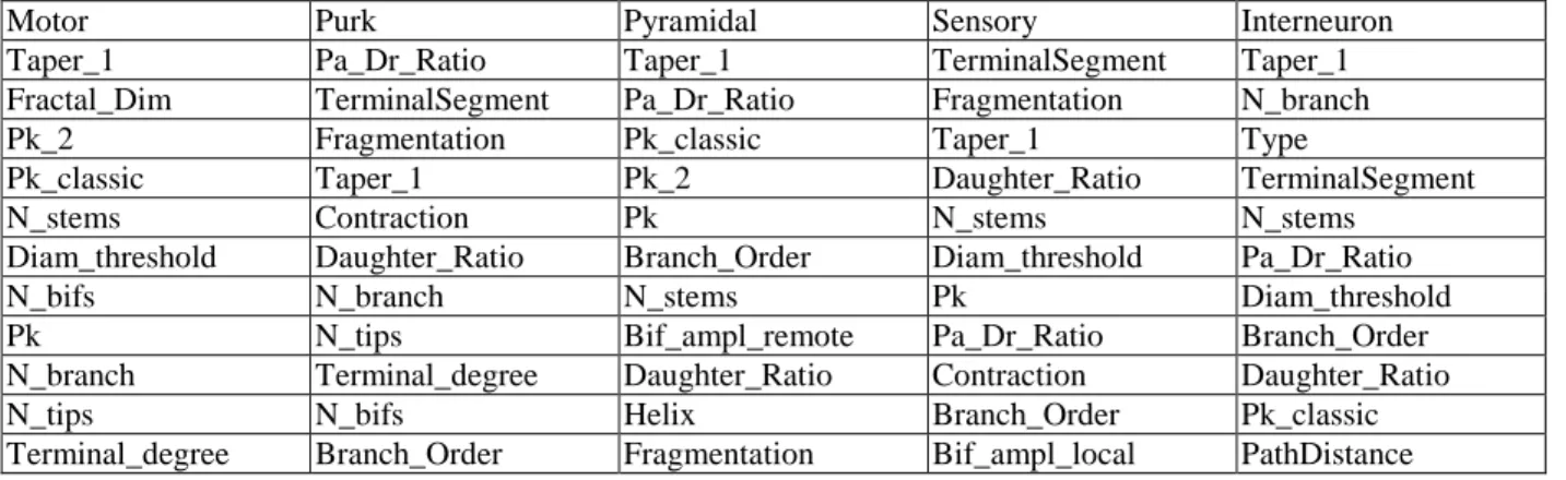 Table 2.  Relationship table of home AV and sub-AV 