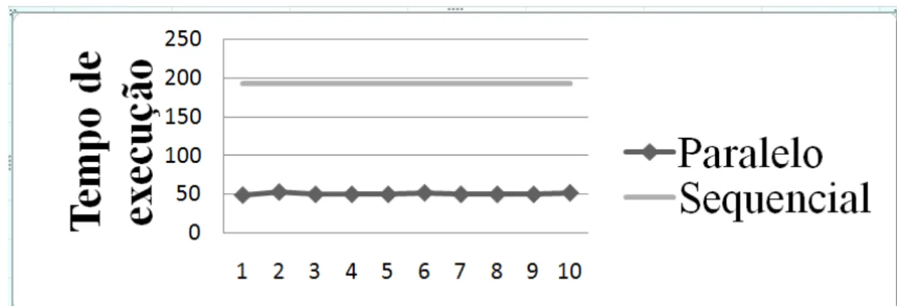 Figura 27: Resultado do teste de cálculo do escalonamento para 480.000 amostras de entrada