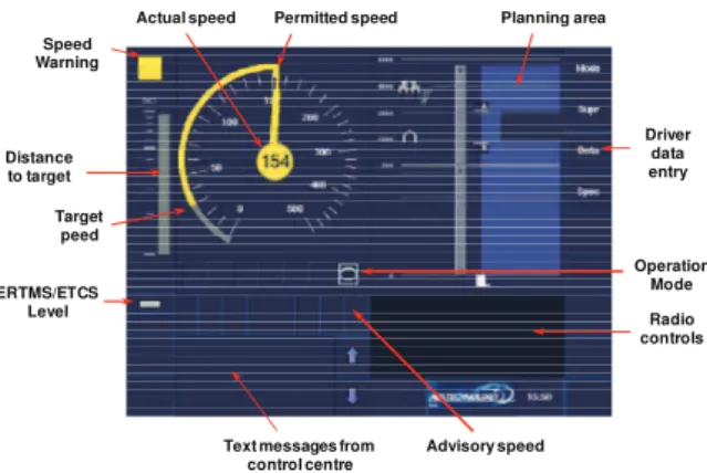 Figure 2.   Layout of the information displayed on the DMI 