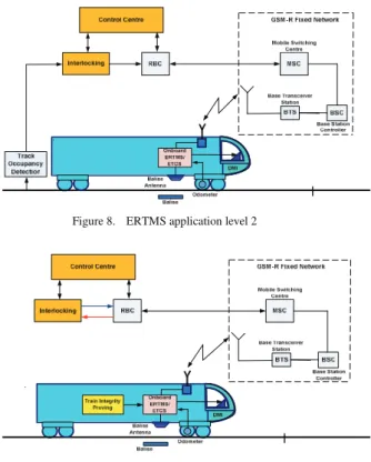 Figure 6.   ERTMS application level 1 using Euroloop 