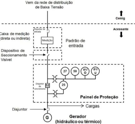 Figura 3 - Forma de conexão da unidade sem o uso de inversor 