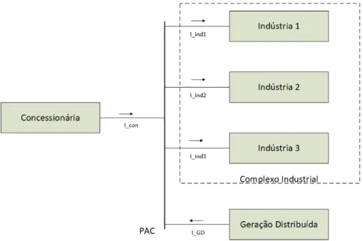 Figura 7 - Circuito geral 