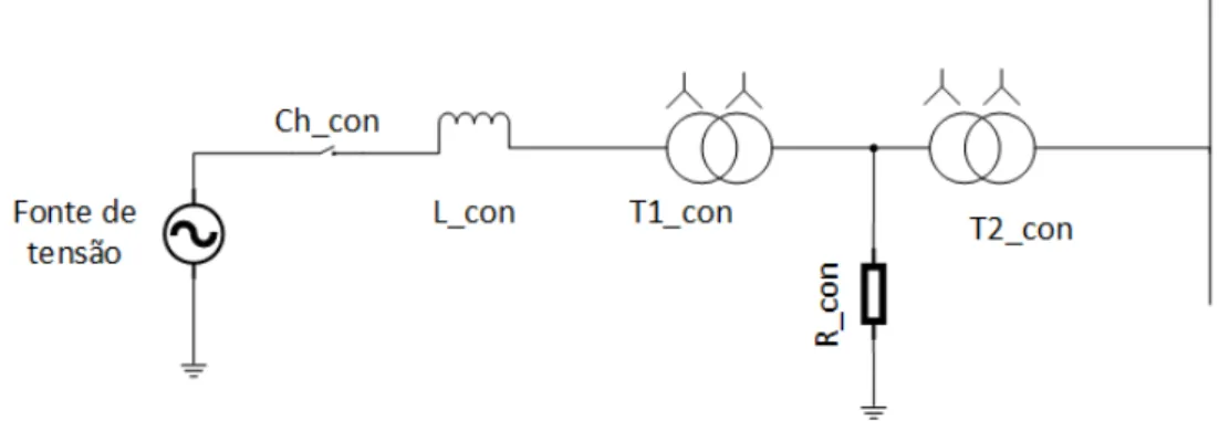 Figura 10 - Circuito Equivalente da concessionária 