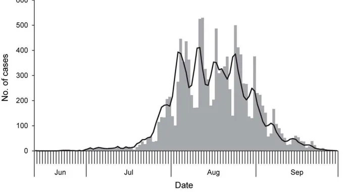 Figure 1. Epidemic curve of laboratory-confirmed influenza A(H1N1)pdm09 cases, South Africa, June 12 to September 30, 2009.