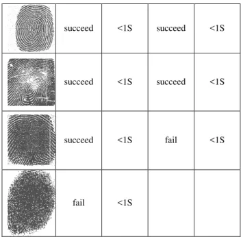 Table 1:Testing Data and Analysis 