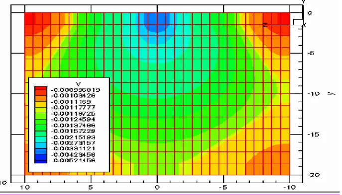 Figura 4.6 – Campo de deslocamentos – adimensional - do fluido no maciço totalmente  saturado com ar  carregamento  central  de  1600kPa,  n = 40%,   tempo adimensional T = 0,1