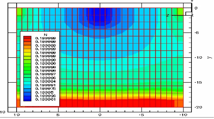 Figura 4.8 – Campo de porosidades  – adimensional - do fluido no maciço totalmente  saturado  com   ar   carregamento  central  de  1600kPa,  n = 20%,   tempo adimensional  T =  0,1