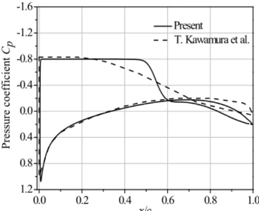 Table 4 Comparison of the time-averaged lift  and drag coefficient at cavitation number 